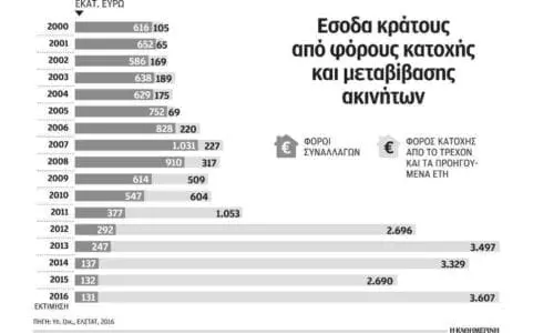 Eordaialive.com - Τα Νέα της Πτολεμαΐδας, Εορδαίας, Κοζάνης