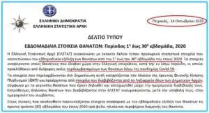 Θάνατοι "από" ή "με" τον κορονοϊό; τι λέει το 3ο έκτακτο δελτίο της ΕΛΣΤΑΤ για μέχρι και την 30ή εβδομάδα του 2020;