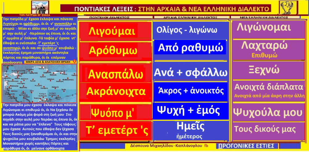 ΠΟΝΤΙΑΚΕΣ ΛΕΞΕΙΣ ΜΕ ΑΡΧΑΙΟΕΛΛΗΝΙΚΗ ΠΡΟΕΛΕΥΣΗ