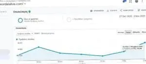 eordaialive.gr : 52,262 προβολές και 20.000 μοναδικοί επισκέπτες σε ένα 24ωρο!!