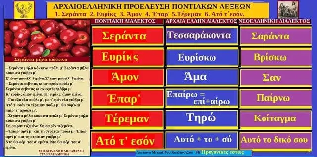 ΛΕΞΕΙΣ ΚΑΙ ΦΡΑΣΕΙΣ ΤΗΣ ΠΟΝΤΙΑΚΗΣ ΔΙΑΛΕΚΤΟΥ ΜΕΡΙΖΕΣ ΑΠΟ ΤΗΝ ΑΡΧΑΙΟΕΛΛΗΝΙΚΗ ΔΙΑΛΕΚΤΟ1.Σεράντα 2. Ευρίκς 3. Άμον 4.Έπαρ' 5.Τέρεμαν 6. Ατό τ΄εσόν