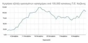 Αυτή είναι η εικόνα μετά από 30 μέρες lock down στην Π.Ε. Κοζάνης