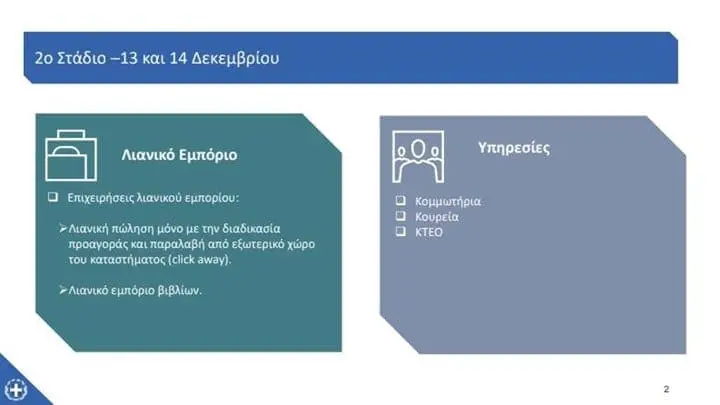 Lockdown: Πώς θα λειτουργήσουν κομμωτήρια και βιβλιοπωλεία - Αναλυτικές οδηγίες για το "click away" στο λιανεμπόριο