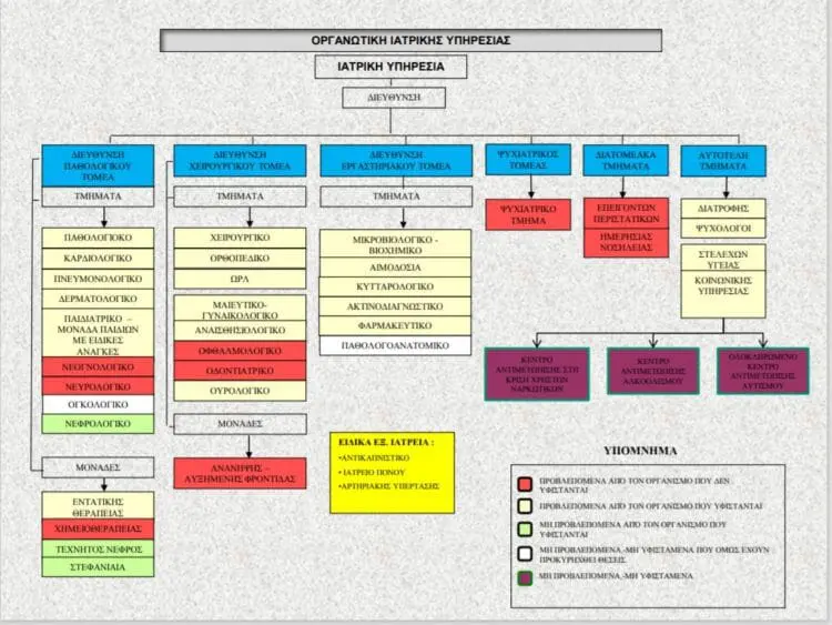  Μποδοσάκειο Νοσοκομείο Κύριε Δήμαρχε Κύριοι  του Δ. Συμβουλίου