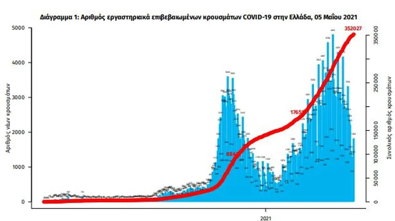 Eordaialive.com - Τα Νέα της Πτολεμαΐδας, Εορδαίας, Κοζάνης Κορωνοϊός: Ο χάρτης της διασποράς νέων κρουσμάτων