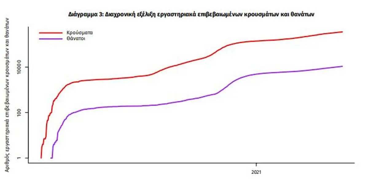 Eordaialive.com - Τα Νέα της Πτολεμαΐδας, Εορδαίας, Κοζάνης Κορωνοϊός: Ο χάρτης της διασποράς νέων κρουσμάτων