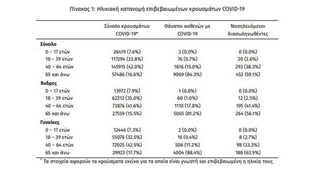 Eordaialive.com - Τα Νέα της Πτολεμαΐδας, Εορδαίας, Κοζάνης Κορωνοϊός: Ο χάρτης της διασποράς νέων κρουσμάτων