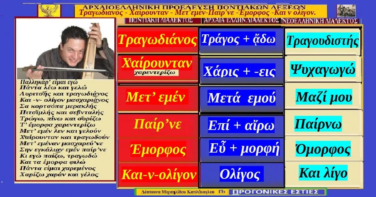 Λέξεις και φράσεις τη ποντιακής διαλέκτου με αρχαιοελληνικές ρίζες Τραγωδι͜άνος , Χͮαίρουνταν, Μετ’ εμέν , Παίρ’νε , Έμορφος , Και -ν- ολίγον