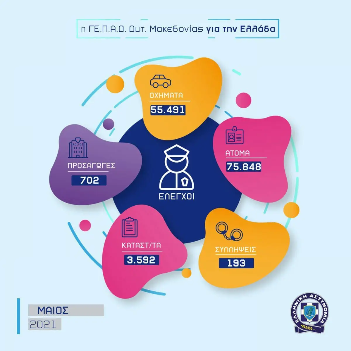 Eordaialive.com - Τα Νέα της Πτολεμαΐδας, Εορδαίας, Κοζάνης Απολογισμός δραστηριότητας των Υπηρεσιών της Γενικής Περιφερειακής Αστυνομικής Διεύθυνσης Δυτικής Μακεδονίας για τον Μάιο 2021