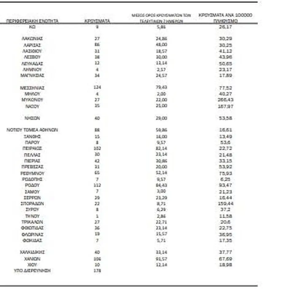 Eordaialive.com - Τα Νέα της Πτολεμαΐδας, Εορδαίας, Κοζάνης Κορωνοϊός: Αναλυτικά η γεωγραφική κατανομή των νέων κρουσμάτων