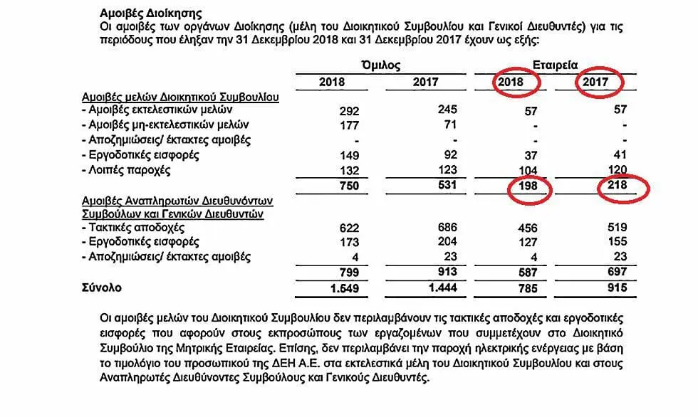 Eordaialive.com - Τα Νέα της Πτολεμαΐδας, Εορδαίας, Κοζάνης ΝΑ ΤΙ ΣΗΜΑΙΝΕΙ ΙΔΙΩΤΙΚΟΠΟΙΗΣΗ ΤΗΣ ΔΕΗ (του Νίκου Κωτίδη)