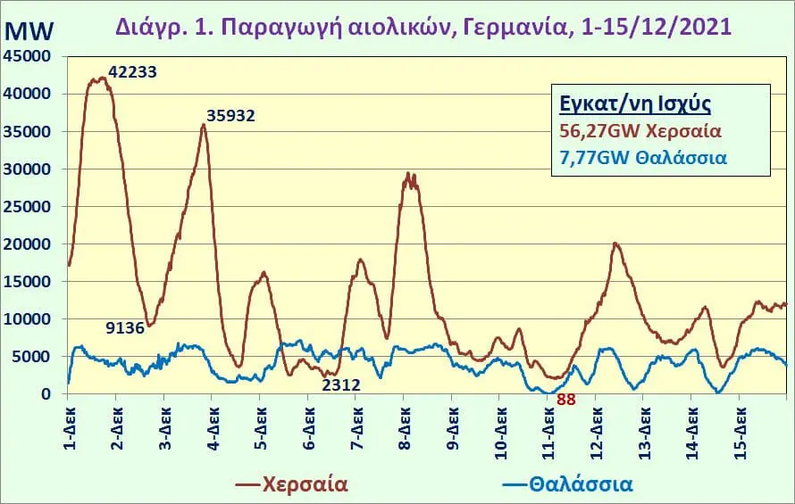 Eordaialive.com - Τα Νέα της Πτολεμαΐδας, Εορδαίας, Κοζάνης Η «Πράσινη» Ανάπτυξη έφερε «Πράσινη Ακρίβεια», «Πράσινη Πείνα», «Πράσινη Παγωνιά», «Πράσινη Φτώχεια»! (γράφει ο Χρήστος Ι. Κολοβός)