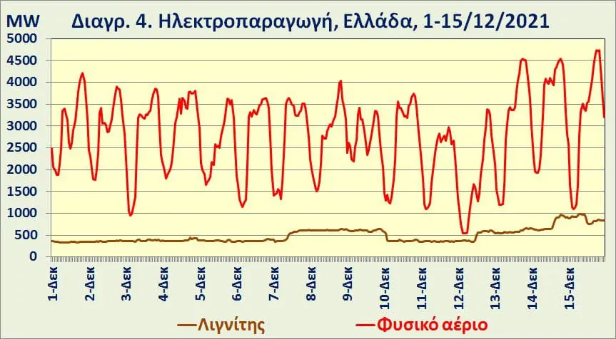 Eordaialive.com - Τα Νέα της Πτολεμαΐδας, Εορδαίας, Κοζάνης Η «Πράσινη» Ανάπτυξη έφερε «Πράσινη Ακρίβεια», «Πράσινη Πείνα», «Πράσινη Παγωνιά», «Πράσινη Φτώχεια»! (γράφει ο Χρήστος Ι. Κολοβός)