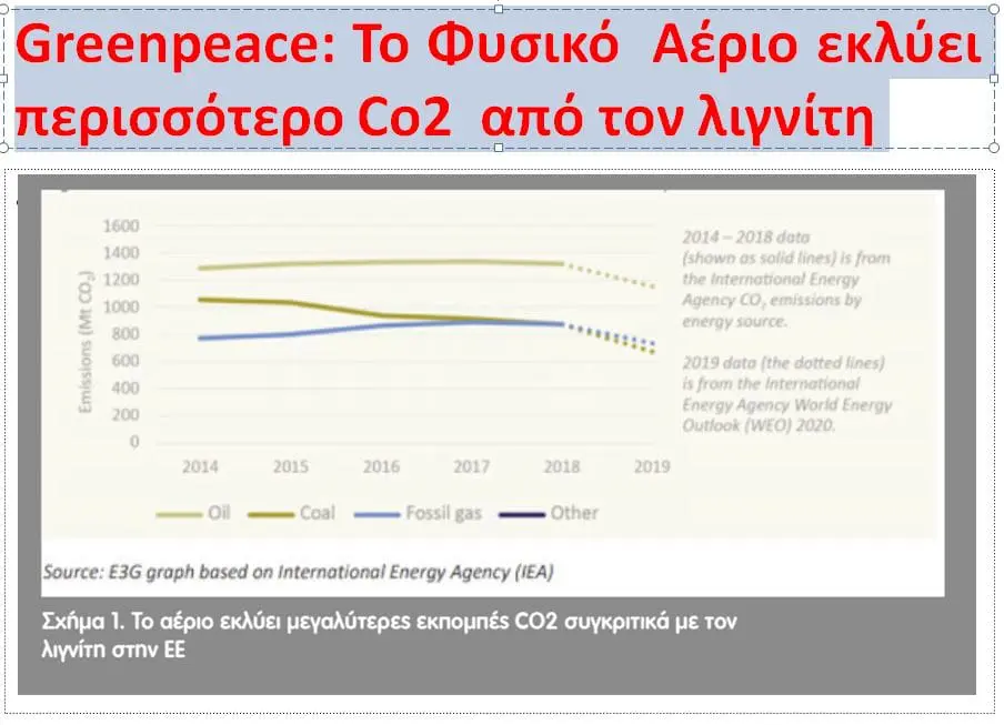 Eordaialive.com - Τα Νέα της Πτολεμαΐδας, Εορδαίας, Κοζάνης Ο ναύτης, ο καντηλανάφτης κι ο νεκροθάφτης! Συμπαιγνία ΔΕΗ και Κυβέρνησης για κλείσιμο της τηλεθέρμανσης Κοζάνης  