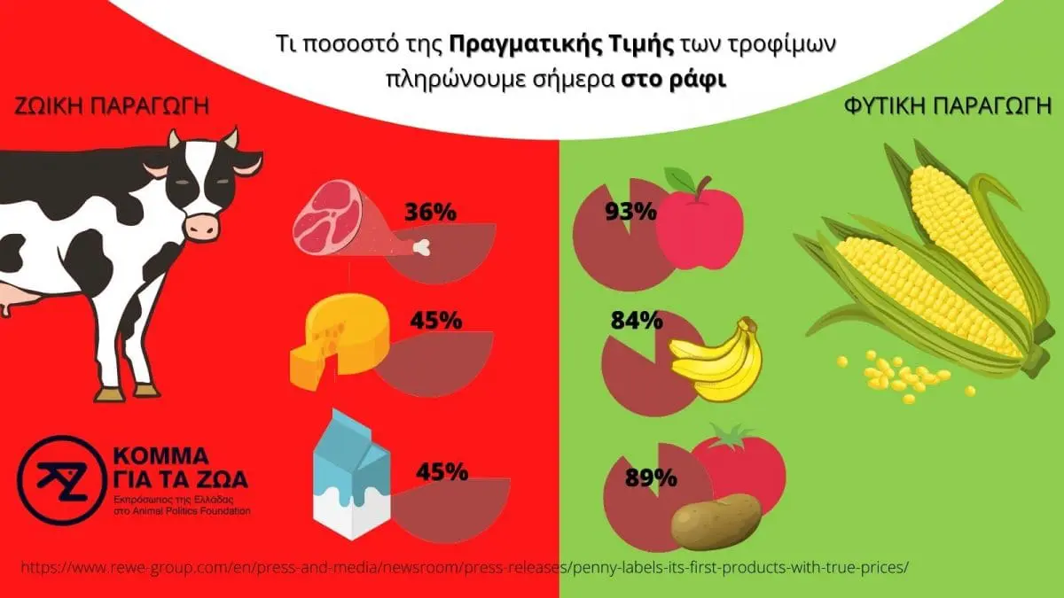 Eordaialive.com - Τα Νέα της Πτολεμαΐδας, Εορδαίας, Κοζάνης Κόμμα για τα Ζώα: Κι όμως, μπορούμε να αντιμετωπίσουμε με εποικοδομητικό τρόπο ταυτόχρονα την ακρίβεια, την κλιματική και υγειονομική κρίση, τα προβλήματα των αγροτών!