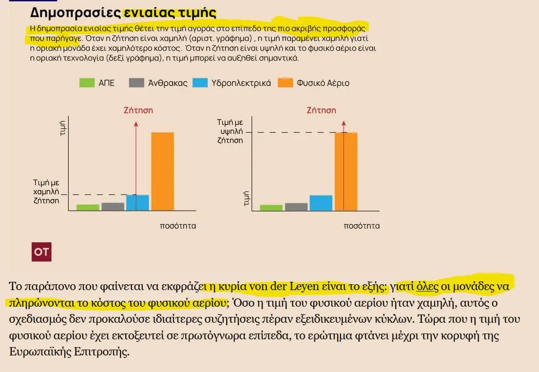 Eordaialive.com - Τα Νέα της Πτολεμαΐδας, Εορδαίας, Κοζάνης Οι μαυραγορίτες της ενέργειας και τα «πλαφόν» της υποκρισίας (μέρος 1ο) Στέφανος Πράσσος*