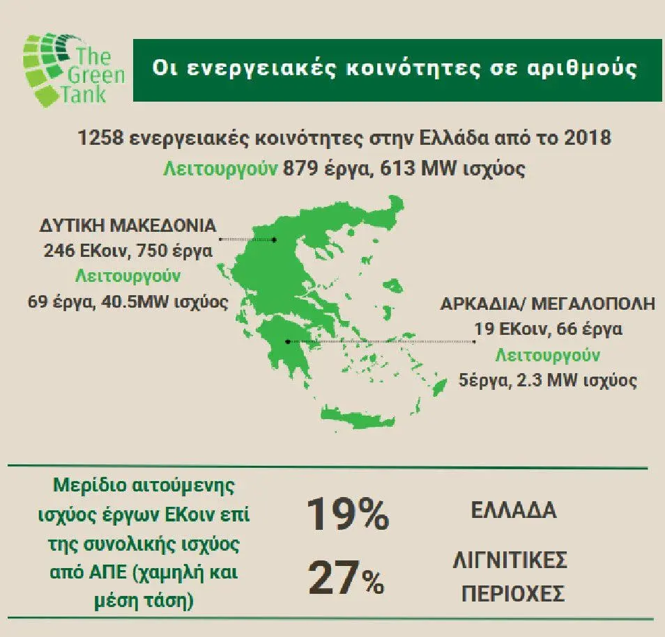 Οι ενεργειακές κοινότητες στην Ελλάδα και τις λιγνιτικές περιοχές