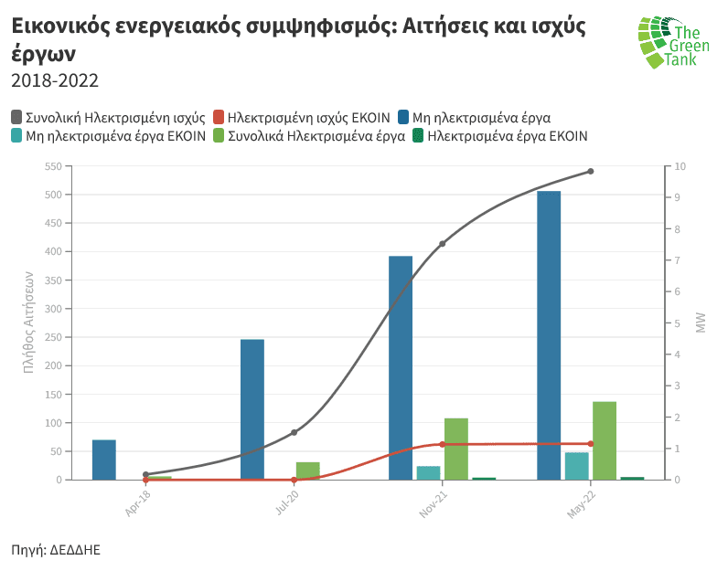 Eordaialive.com - Τα Νέα της Πτολεμαΐδας, Εορδαίας, Κοζάνης Οι ενεργειακές κοινότητες στην Ελλάδα και τις λιγνιτικές περιοχές