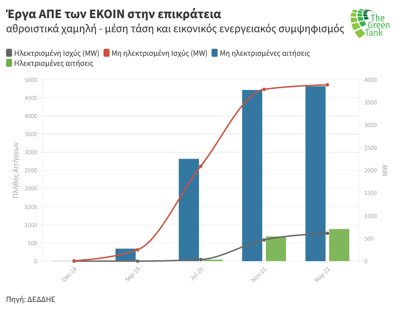 Eordaialive.com - Τα Νέα της Πτολεμαΐδας, Εορδαίας, Κοζάνης Οι ενεργειακές κοινότητες στην Ελλάδα και τις λιγνιτικές περιοχές