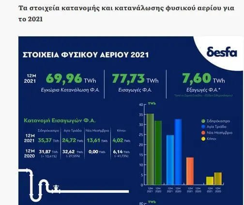 Eordaialive.com - Τα Νέα της Πτολεμαΐδας, Εορδαίας, Κοζάνης Οι μαυραγορίτες της ενέργειας και τα «πλαφόν» της υποκρισίας (μέρος 1ο) Στέφανος Πράσσος*