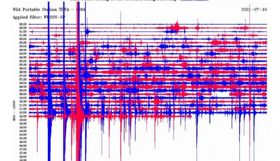 Φλώρινα: Πάνω από 50% πιθανότητες να γίνει σεισμός 6 Ρίχτερ μέχρι το 2030