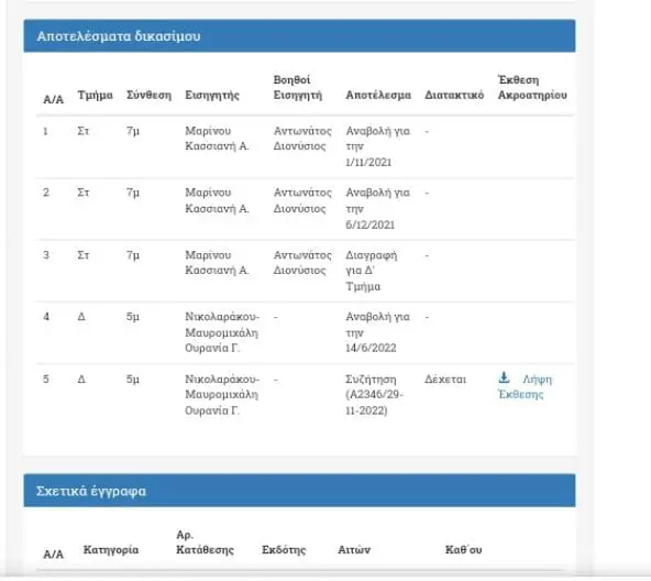 Eordaialive.com - Τα Νέα της Πτολεμαΐδας, Εορδαίας, Κοζάνης Το ΣΤΕ έκανε δεκτή την προσφυγή σχετικά με το Θέμα της μετεγκατάστασης της Ακρινής