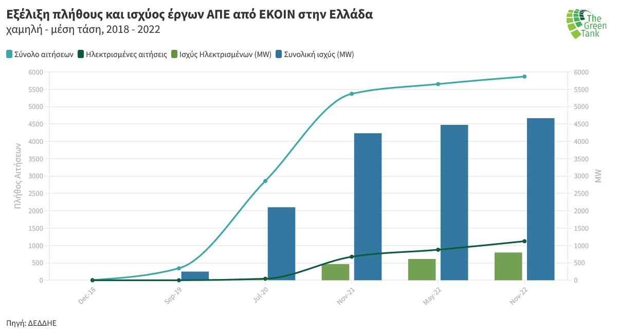 Eordaialive.com - Τα Νέα της Πτολεμαΐδας, Εορδαίας, Κοζάνης Οι ενεργειακές κοινότητες στην Ελλάδα και τις λιγνιτικές περιοχές – Ανασκόπηση #3