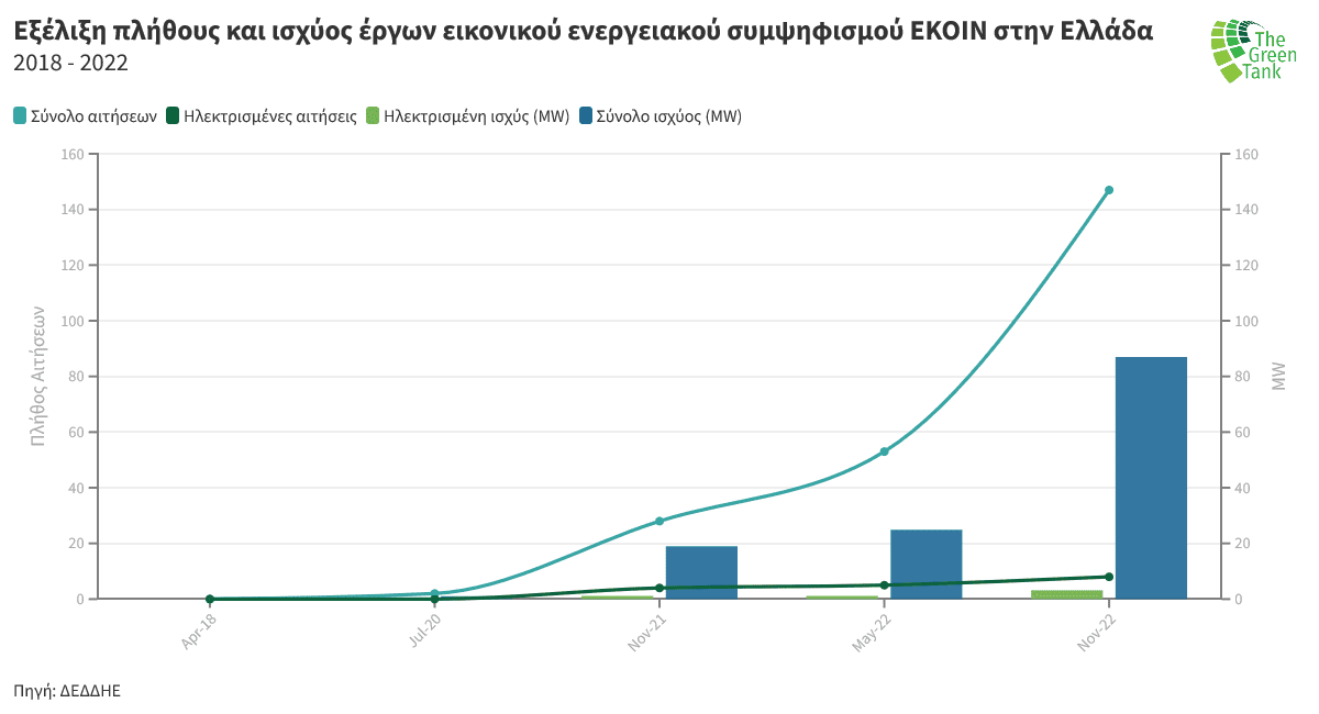 Eordaialive.com - Τα Νέα της Πτολεμαΐδας, Εορδαίας, Κοζάνης Οι ενεργειακές κοινότητες στην Ελλάδα και τις λιγνιτικές περιοχές – Ανασκόπηση #3