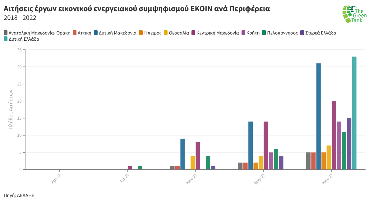 Eordaialive.com - Τα Νέα της Πτολεμαΐδας, Εορδαίας, Κοζάνης Οι ενεργειακές κοινότητες στην Ελλάδα και τις λιγνιτικές περιοχές – Ανασκόπηση #3