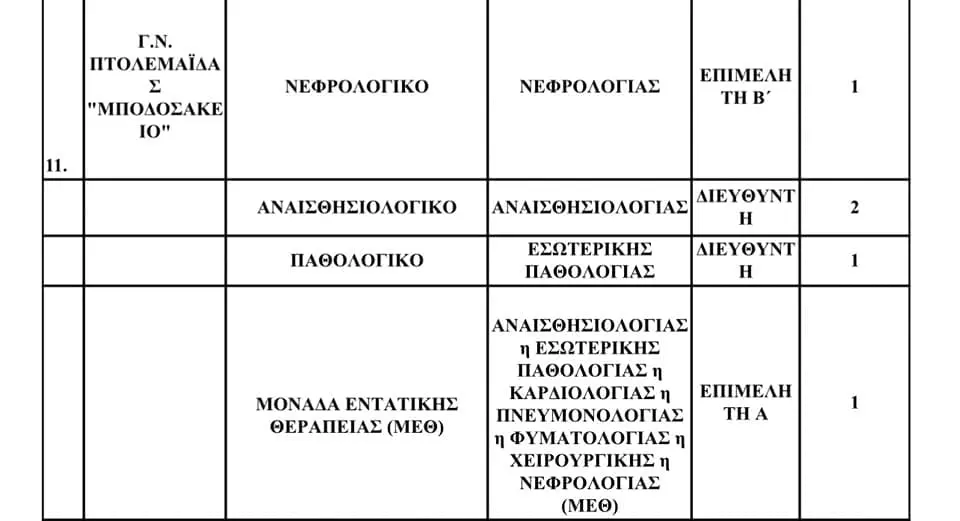 Eordaialive.com - Τα Νέα της Πτολεμαΐδας, Εορδαίας, Κοζάνης Έγκριση (5) θέσεων ειδικευμένων ιατρών του κλάδου Ε.Σ.Υ για το Μποδοσάκειο Νοσοκομείο Πτολεμαΐδας