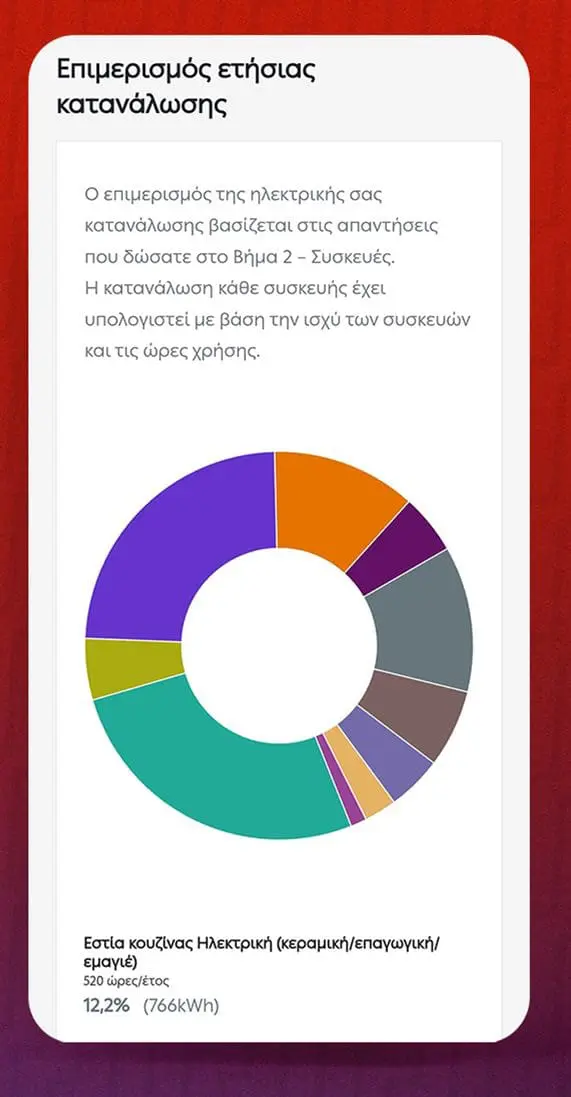 Eordaialive.com - Τα Νέα της Πτολεμαΐδας, Εορδαίας, Κοζάνης myΔΕΗ: Ο νέος ψηφιακός κόσμος της ΔΕΗ!