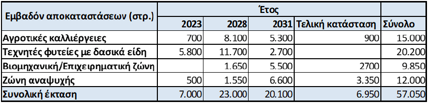 Eordaialive.com - Τα Νέα της Πτολεμαΐδας, Εορδαίας, Κοζάνης Άρθρο - Σχόλιο για τη Μ.Π.Ε. των Ορυχείων Πτολεμαΐδας. SOS: Σε διαβούλευση η Μ.Π.Ε. των ορυχείων. Θα πρέπει να υπάρξει αντίδραση των τοπικών φορέων άμεσα.