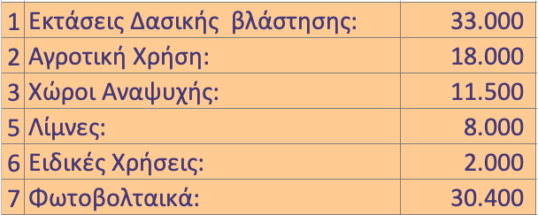 Eordaialive.com - Τα Νέα της Πτολεμαΐδας, Εορδαίας, Κοζάνης Άρθρο - Σχόλιο για τη Μ.Π.Ε. των Ορυχείων Πτολεμαΐδας. SOS: Σε διαβούλευση η Μ.Π.Ε. των ορυχείων. Θα πρέπει να υπάρξει αντίδραση των τοπικών φορέων άμεσα.