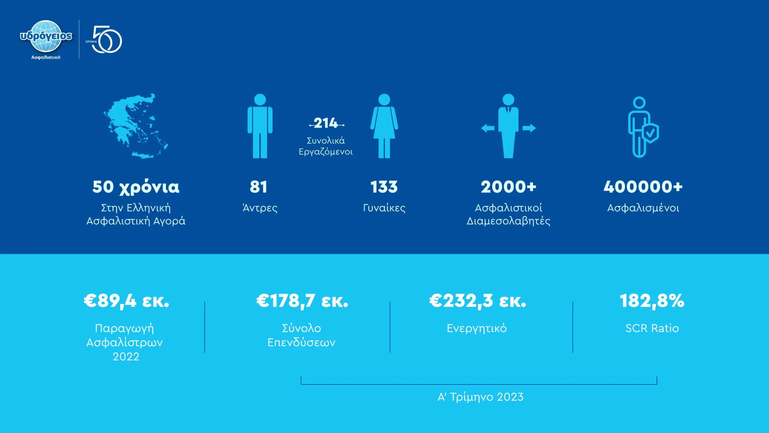 Eordaialive.com - Τα Νέα της Πτολεμαΐδας, Εορδαίας, Κοζάνης Υδρόγειος Ασφαλιστική - Η οικογένεια παραμένει καθολική αξία στην Ελλάδα σύμφωνα με έρευνα του ΕΚΚΕ για το Υδρόγειο Ασφαλιστική