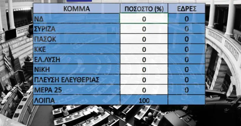 Εκλογές 2023: Υπολογίστε μόνοι σας τις έδρες της 25ης Ιουνίου