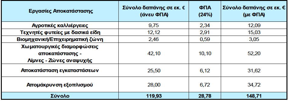 Eordaialive.com - Τα Νέα της Πτολεμαΐδας, Εορδαίας, Κοζάνης Άρθρο - Σχόλιο για τη Μ.Π.Ε. των Ορυχείων Πτολεμαΐδας. SOS: Σε διαβούλευση η Μ.Π.Ε. των ορυχείων. Θα πρέπει να υπάρξει αντίδραση των τοπικών φορέων άμεσα.