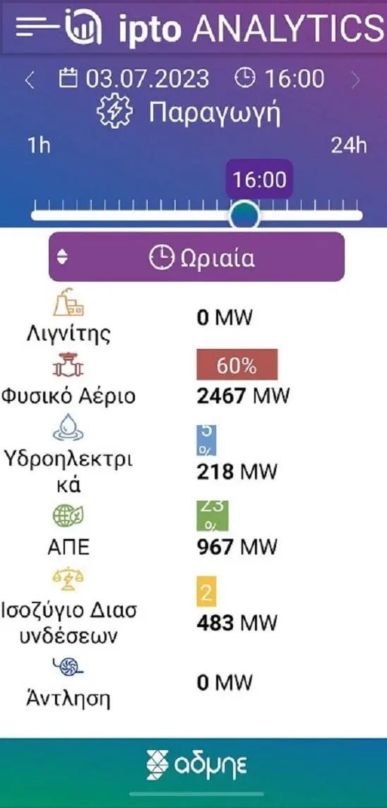 Eordaialive.com - Τα Νέα της Πτολεμαΐδας, Εορδαίας, Κοζάνης "Νεκρός" αυτή την ώρα ο λιγνίτης. Το απόλυτο μηδέν η συμμετοχή του στο μείγμα καυσίμου