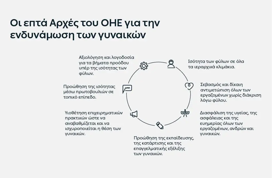 Eordaialive.com - Τα Νέα της Πτολεμαΐδας, Εορδαίας, Κοζάνης ΔΕΗ: Υιοθέτησε τις Αρχές Ενδυνάμωσης των Γυναικών (WEPs) των Ηνωμένων Εθνών