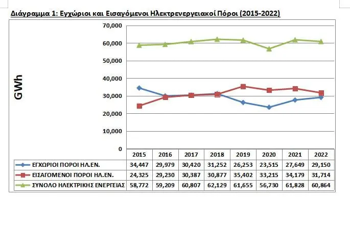 Δυτική  Μακεδονία και Θεσσαλία, Βίοι…. Παράλληλης Απαξίωσης! ( (του Χρήστου Γ. Παπαγεωργίου) 