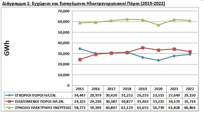 Eordaialive.com - Τα Νέα της Πτολεμαΐδας, Εορδαίας, Κοζάνης Δυτική Μακεδονία και Θεσσαλία, Βίοι ...Παράλληλης Απαξίωσης ( ΓΡΑΦΕΙ Ο ΧΡΗΣΤΟΣ Γ. ΠΑΠΑΓΕΩΡΓΙΟΥ )