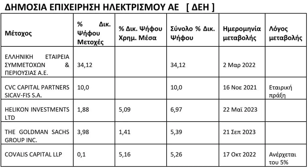 Eordaialive.com - Τα Νέα της Πτολεμαΐδας, Εορδαίας, Κοζάνης Η ΡΥΘΜΙΣΤΙΚΗ ΑΡΧΗ ΕΝEΡΓΕΙΑΣ ΚΑΙ ΤΑ "ΑΠΡΟΣΜΕΝΑ" ΚΕΡΔΗ ΠΑΡΟΧΟΥ ΗΛΕΚΤΡΙΚΗΣ ΕΝΕΡΓΕΙΑΣ ( γράφει ο Δρ Χρήστος Ι. Κολοβός )