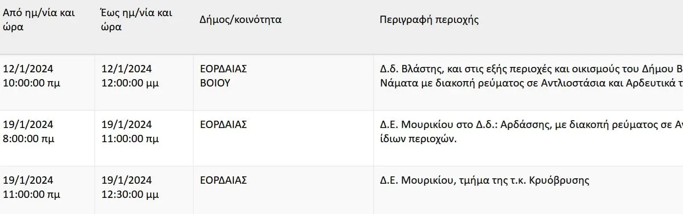 ΠΡΟΓΡΑΜΜΑΤΙΣΜΕΝΕΣ ΔΙΑΚΟΠΕΣ ΡΕΥΜΑΤΟΣ αύριο 12 και 19/1. Δείτε τις περιοχές.