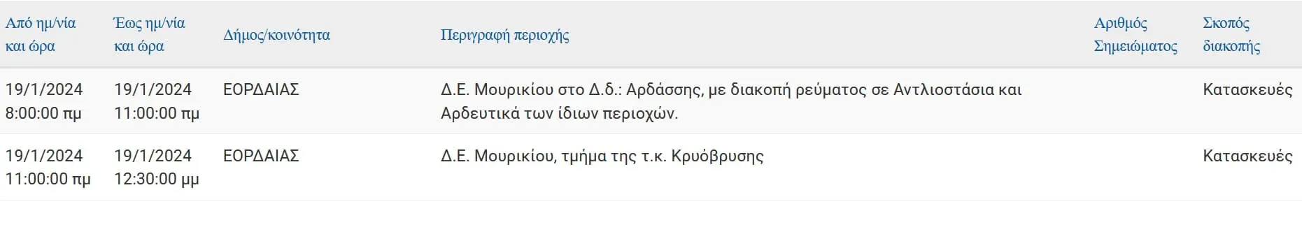 Διακοπή ρεύματος 