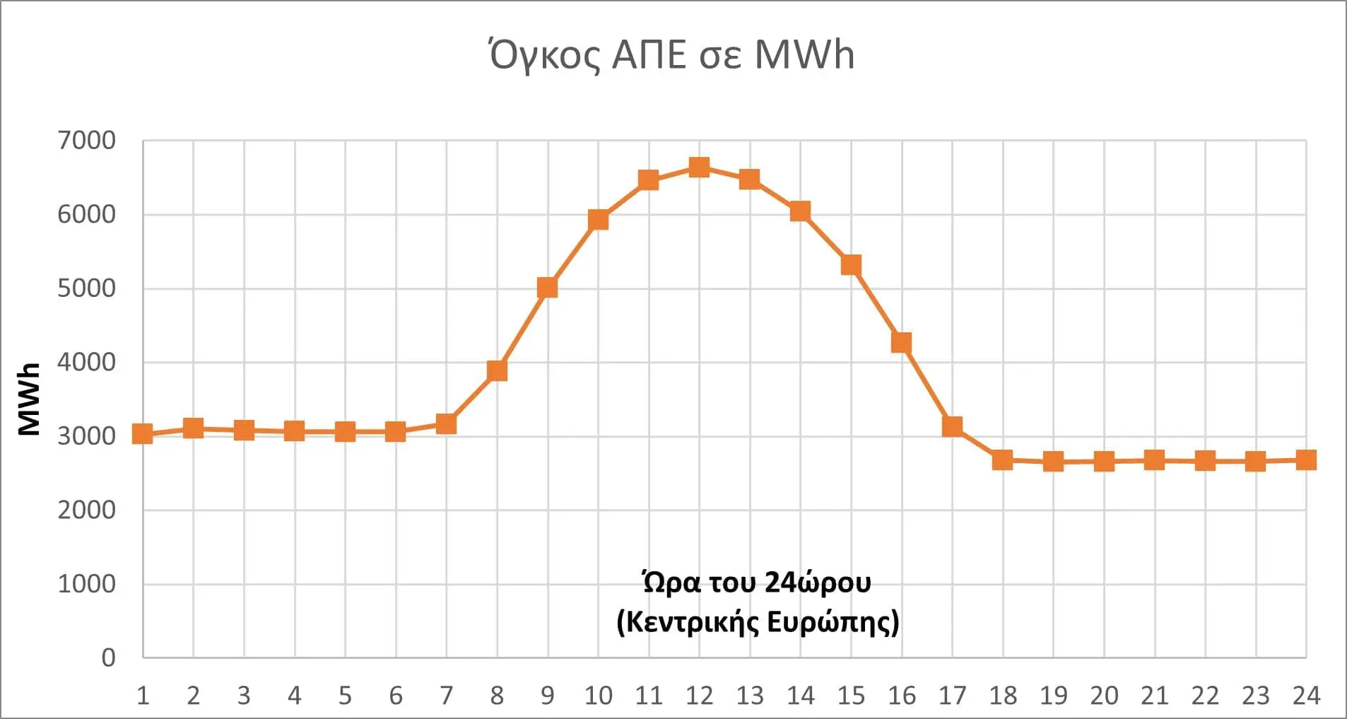 Οι διακυμάνσεις κόστους ηλεκτρικής ενέργειας από λιγνίτη ή φυσικό αέριο