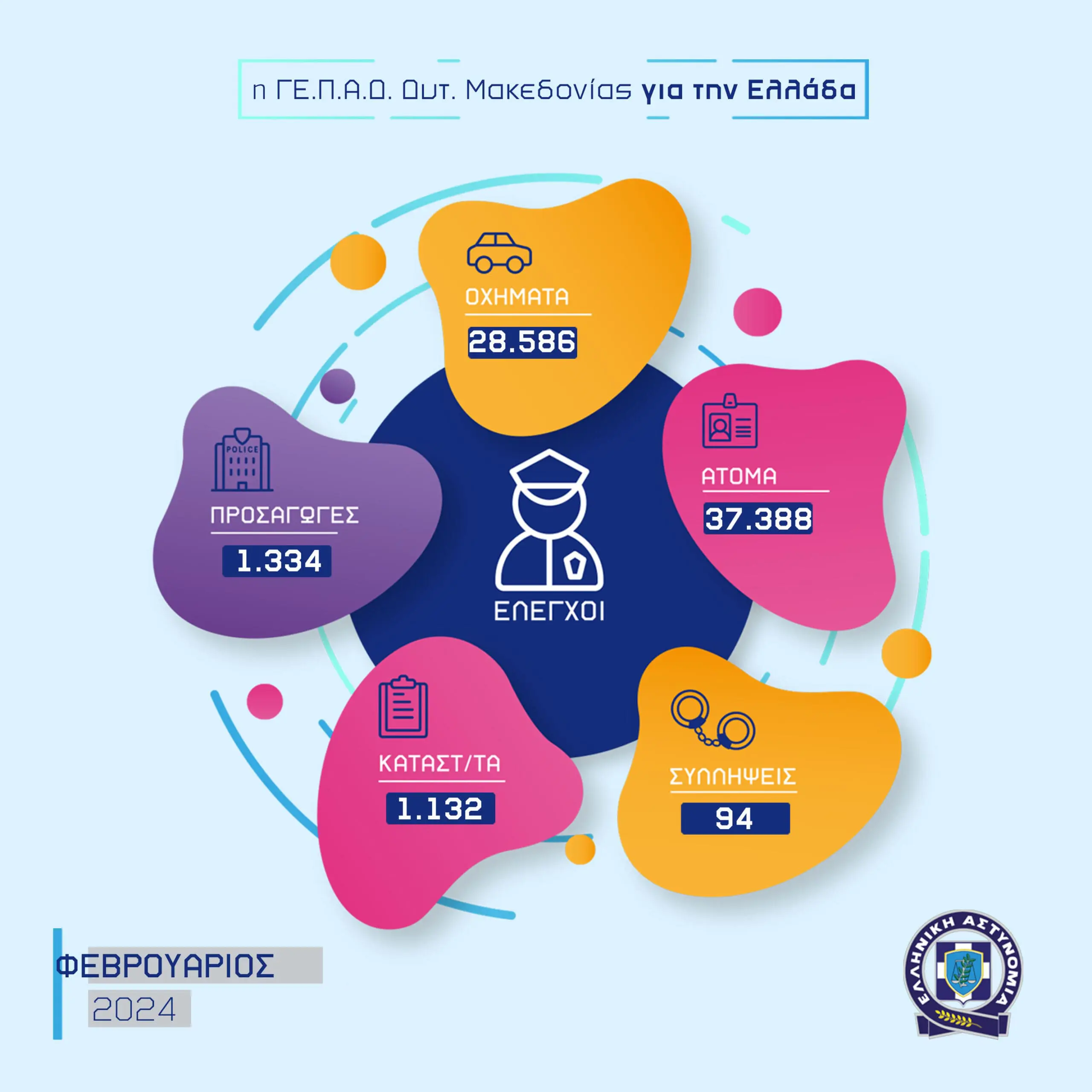 Απολογισμός δραστηριότητας των Υπηρεσιών της Γενικής Περιφερειακής Αστυνομικής Διεύθυνσης Δυτικής Μακεδονίας για το Φεβρουάριο 2024