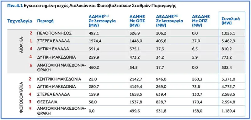 Eordaialive.com - Τα Νέα της Πτολεμαΐδας, Εορδαίας, Κοζάνης Ο "Εφιάλτης στο Δρόμο με τα Φωτοβολταϊκά" (Γράφει ο Δρ. Χρήστος Ι. Κολοβός)