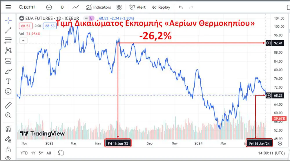 Eordaialive.com - Τα Νέα της Πτολεμαΐδας, Εορδαίας, Κοζάνης Τιμές ηλεκτρισμού: ΑΧΑΛΙΝΩΤΗ η κερδοσκοπία! (γράφει ο Χρήστος Ι. Κολοβός )