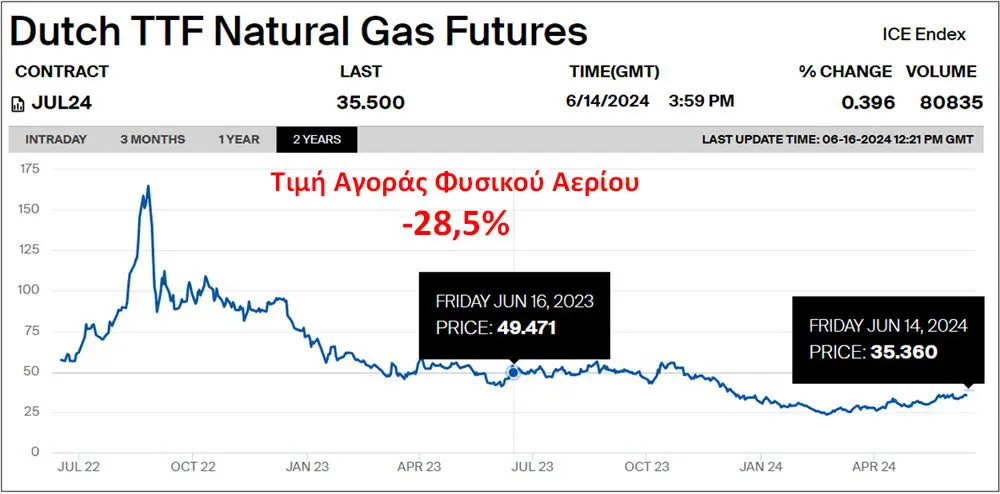 Eordaialive.com - Τα Νέα της Πτολεμαΐδας, Εορδαίας, Κοζάνης Τιμές ηλεκτρισμού: ΑΧΑΛΙΝΩΤΗ η κερδοσκοπία! (γράφει ο Χρήστος Ι. Κολοβός )