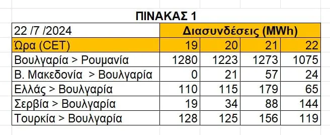 Eordaialive.com - Τα Νέα της Πτολεμαΐδας, Εορδαίας, Κοζάνης Tο ενεργειακό κουιντέτο και ο ακαταδίωκτος πλουτισμός - του Ευστάθιου Χιώτη