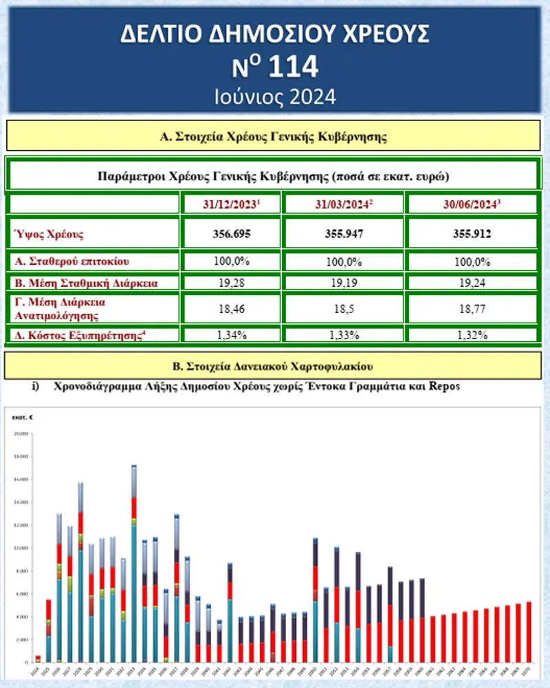 Eordaialive.com - Τα Νέα της Πτολεμαΐδας, Εορδαίας, Κοζάνης Η δημόσια διαβούλευση του ΥΠΕΝ για το αναθεωρημένο ΕΣΕΚ (γράφει ο Χρήστος Κολοβός)